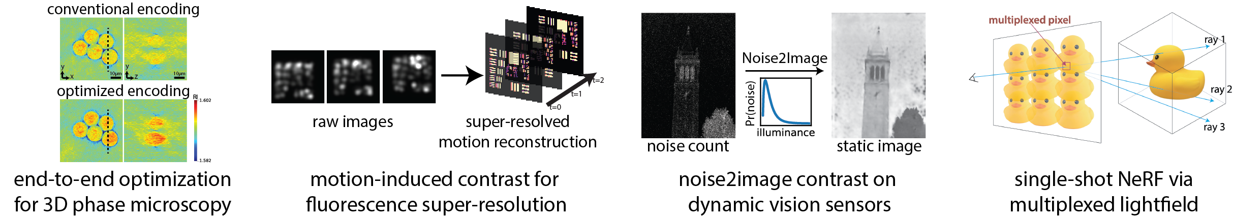 Optical sensing methods