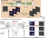 Dynamic Structured Illumination Microscopy with a Neural Space-time Model